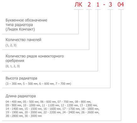 Радиатор Лидея ЛК 22 (боковое подключение, тип 22)